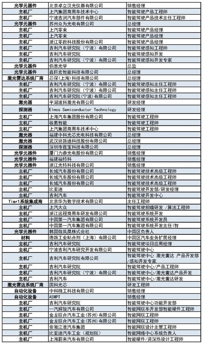 1000+主機廠、Tier1、激光雷達廠商等參會觀展團首發(fā)陣容13.jpg