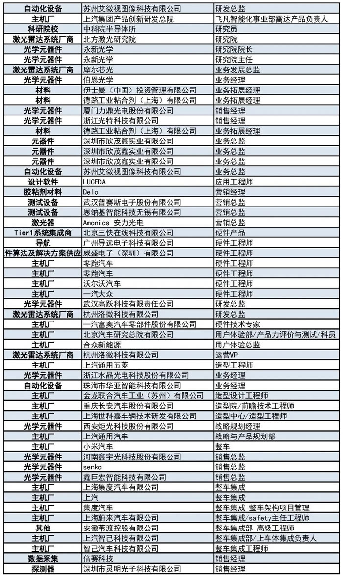 1000+主機廠、Tier1、激光雷達廠商等參會觀展團首發(fā)陣容11.jpg