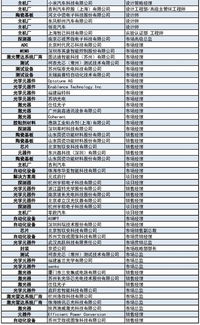 1000+主機廠、Tier1、激光雷達廠商等參會觀展團首發(fā)陣容8.jpg