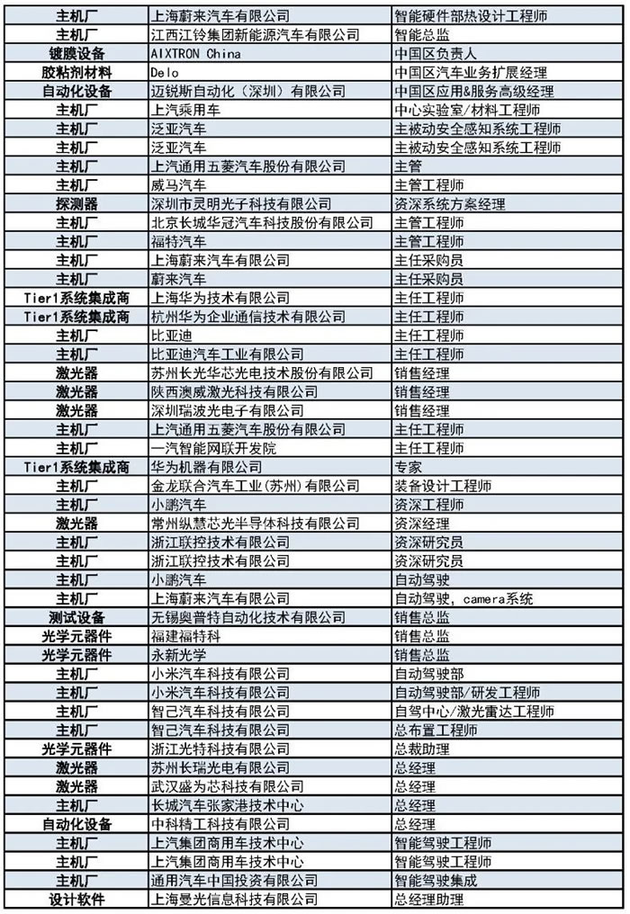 1000+主機廠、Tier1、激光雷達廠商等參會觀展團首發(fā)陣容14.jpg