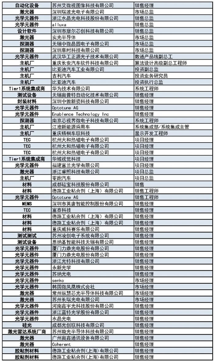 1000+主機廠、Tier1、激光雷達廠商等參會觀展團首發(fā)陣容9.jpg