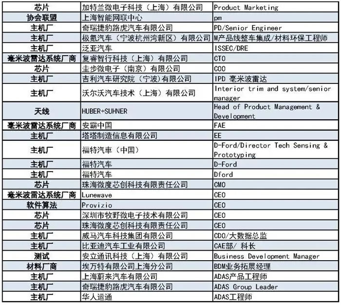 400+主機(jī)廠、Tier1、汽車毫米波雷達(dá)廠商等參會(huì)觀展團(tuán)首發(fā)陣容7.jpg