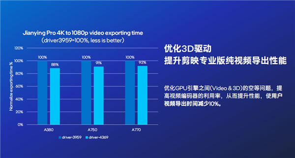 Intel Arc銳炫顯卡18.jpg