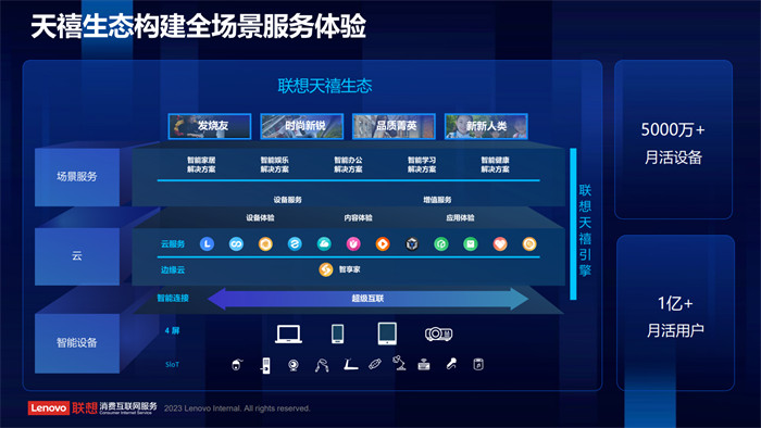 聯(lián)想天禧生態(tài)暨應用商店開發(fā)者沙龍正式啟幕2.jpg