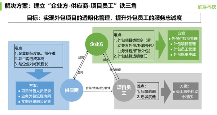 企業(yè)數(shù)字化管理論壇7.jpg