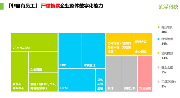 企業(yè)數(shù)字化管理論壇5.jpg