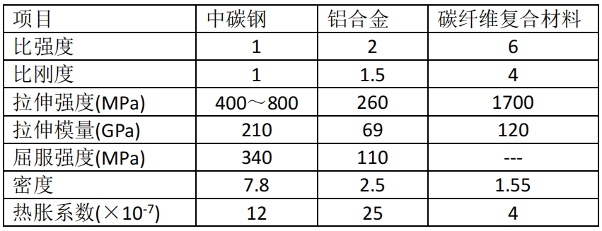 不堆激光功率，如何提升機(jī)床加工效率？