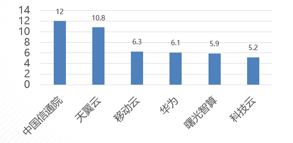 項目開發(fā)貢獻度.jpg