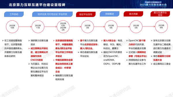 中國信通院栗蔚：《從算力互聯(lián)互通到算力互聯(lián)網(wǎng)探索》12.jpg