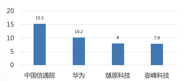 項目開發(fā)貢獻度3.jpg