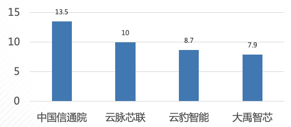 項目開發(fā)貢獻度4.jpg