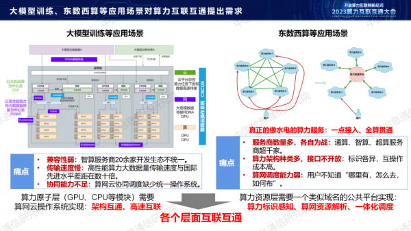 中國信通院栗蔚：《從算力互聯(lián)互通到算力互聯(lián)網(wǎng)探索》5.jpg