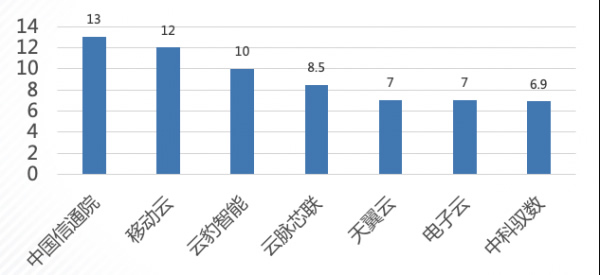 項目開發(fā)貢獻度2.jpg