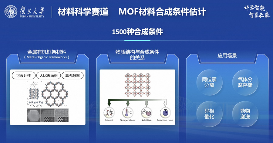 首屆世界科學智能大賽亮相 復旦大學攜手阿里云推動科學大模型落地3.jpg