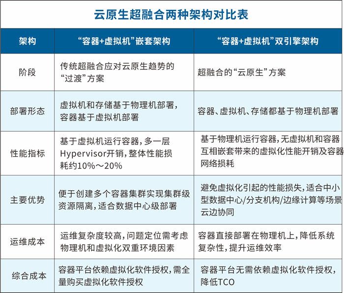 ZStack Edge 云原生超融合發(fā)布，一站式交付云原生基礎(chǔ)設(shè)施.jpg