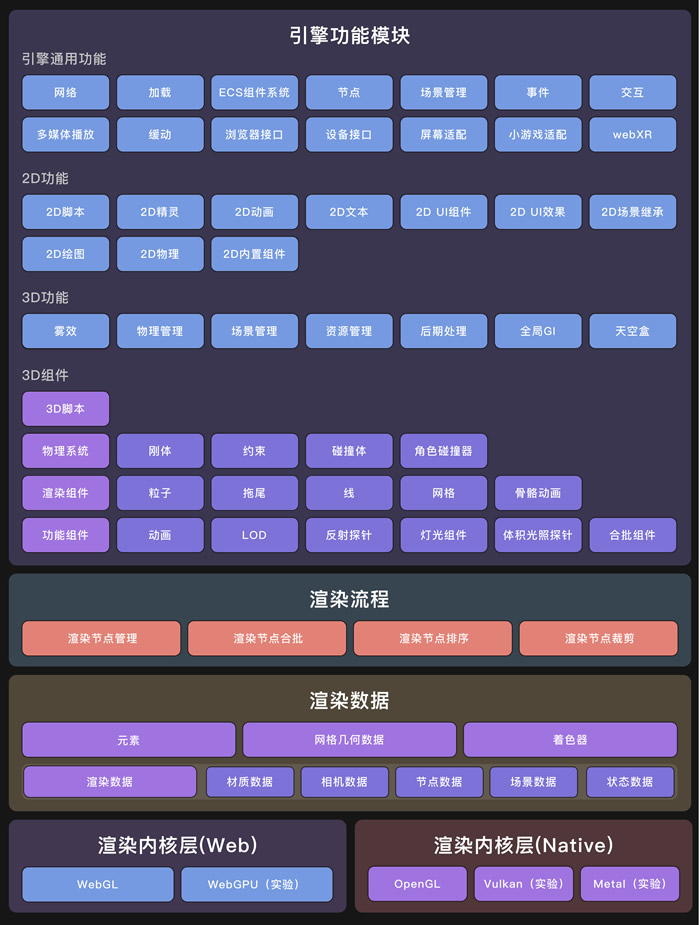 國產(chǎn)3D引擎巨頭發(fā)布LayaAir3.0正式版3.jpg