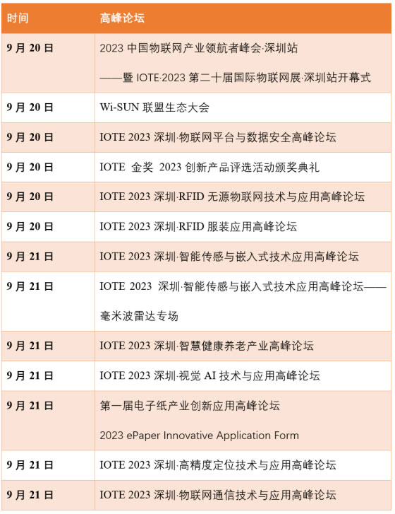 如何突破行業(yè)局限性？這十幾場(chǎng)同期論壇讓你快速破圈！-IOTE物聯(lián)網(wǎng)展.jpg