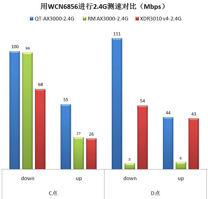 中興（ZTE）晴天墻面路由器AX3000拆機(jī)評(píng)測(cè)54.jpg