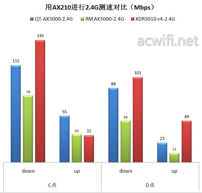 中興（ZTE）晴天墻面路由器AX3000拆機(jī)評(píng)測(cè)51.jpg