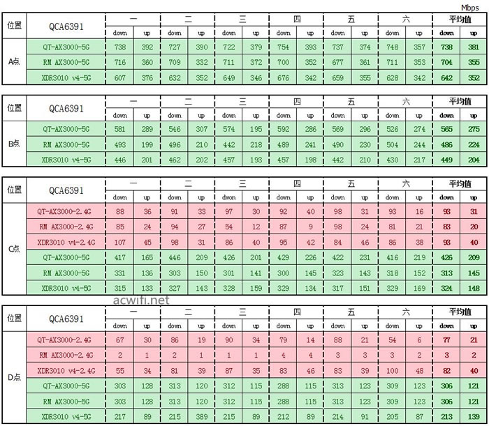 中興（ZTE）晴天墻面路由器AX3000拆機(jī)評(píng)測(cè)58.jpg