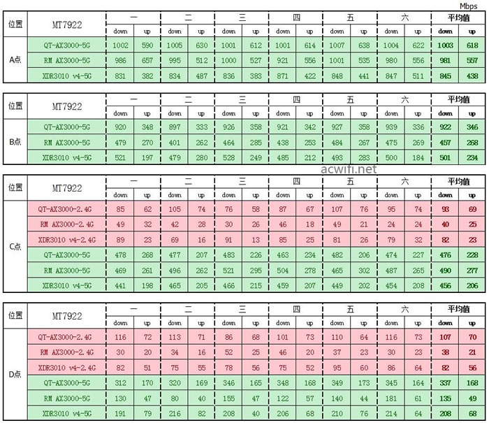 中興（ZTE）晴天墻面路由器AX3000拆機(jī)評(píng)測(cè)55.jpg