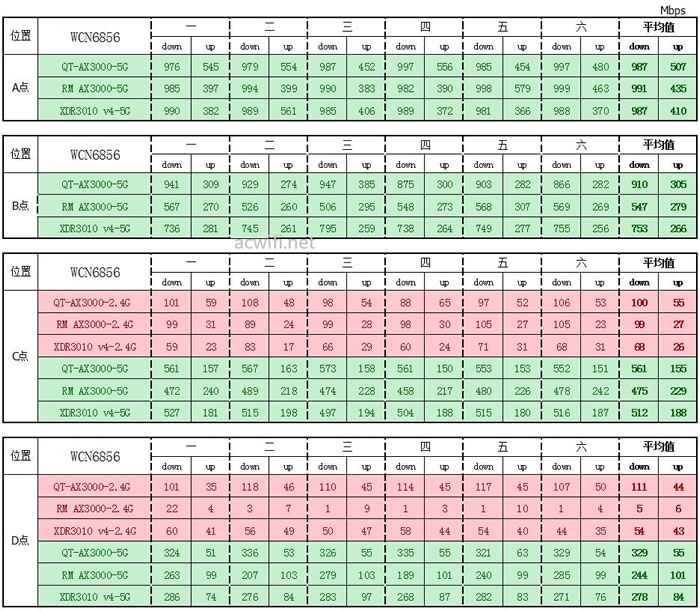 中興（ZTE）晴天墻面路由器AX3000拆機(jī)評(píng)測(cè)53.jpg