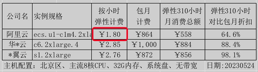 一鍵抄作業(yè)：好用還不貴，阿里云最新選購攻略6.jpg