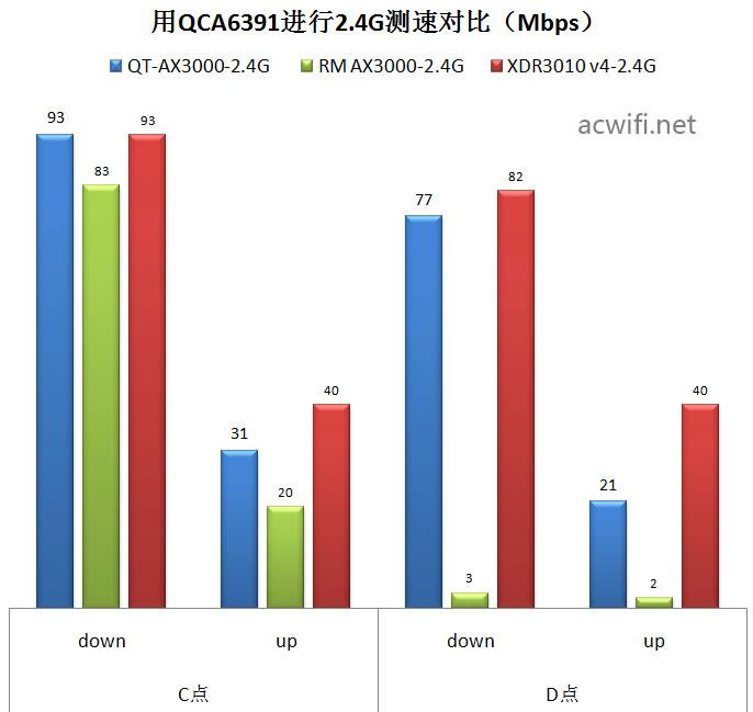 中興（ZTE）晴天墻面路由器AX3000拆機(jī)評(píng)測(cè)59.jpg