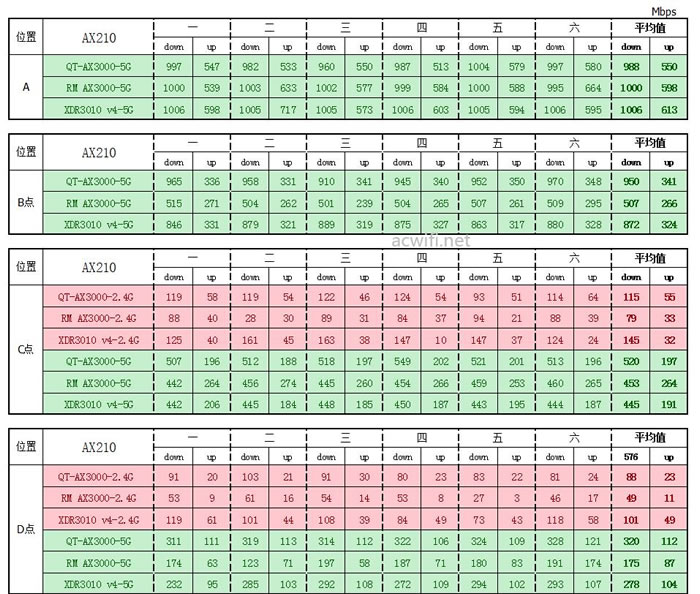 中興（ZTE）晴天墻面路由器AX3000拆機(jī)評(píng)測(cè)50.jpg