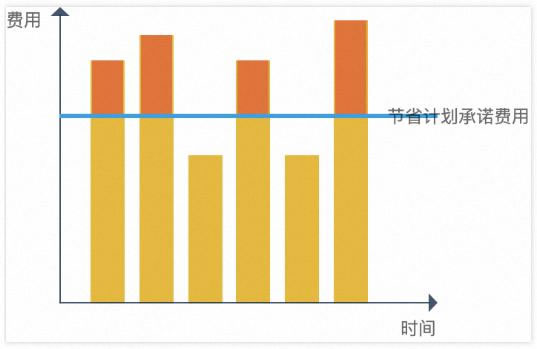 一鍵抄作業(yè)：好用還不貴，阿里云最新選購攻略7.jpg