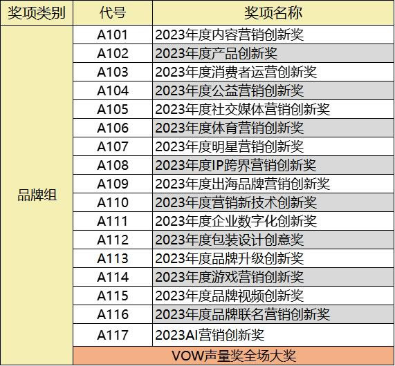 2023首屆VOW聲量獎全面啟動4.jpg