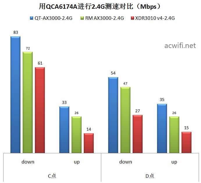 中興（ZTE）晴天墻面路由器AX3000拆機(jī)評(píng)測(cè)62.jpg