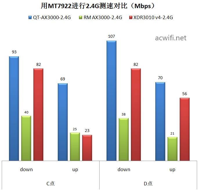 中興（ZTE）晴天墻面路由器AX3000拆機(jī)評(píng)測(cè)56.jpg