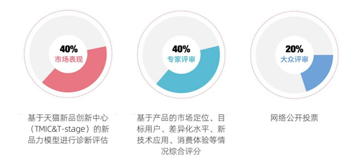 榜單獲獎(jiǎng)文章-Future FMCG 20231030.jpg