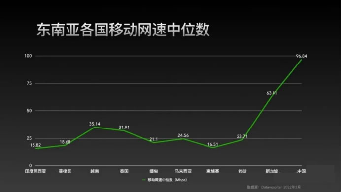 在“不賺錢”的東南亞，國產(chǎn)游戲如何高效掘金？341.jpg