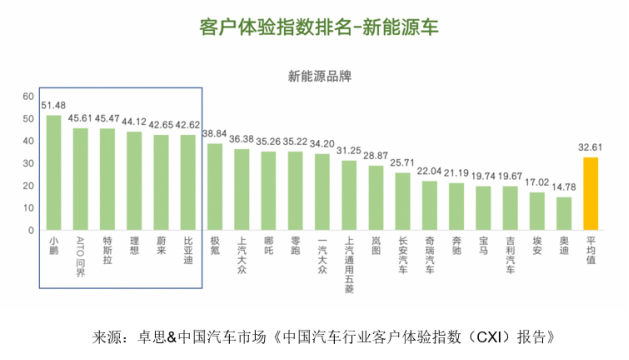 卓思-中國汽車市場聯(lián)合發(fā)布“中國汽車行業(yè)客戶體驗指數(shù)（CXI）報告”972.jpg