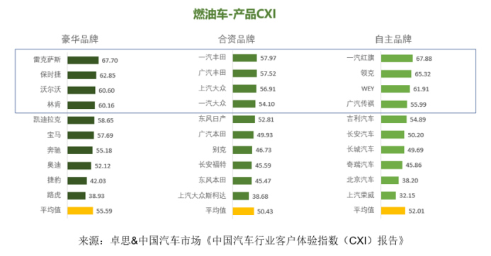 卓思-中國汽車市場聯(lián)合發(fā)布“中國汽車行業(yè)客戶體驗指數(shù)（CXI）報告”1084.jpg