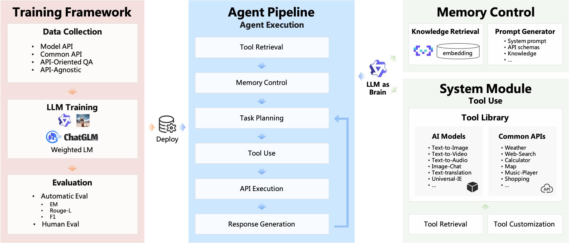 ModelScope-Agent系統(tǒng)架構(gòu)圖.jpg