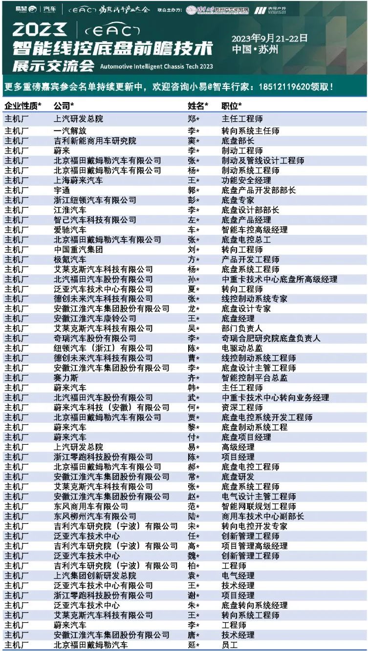 2023智能線控底盤大會主機廠.jpg