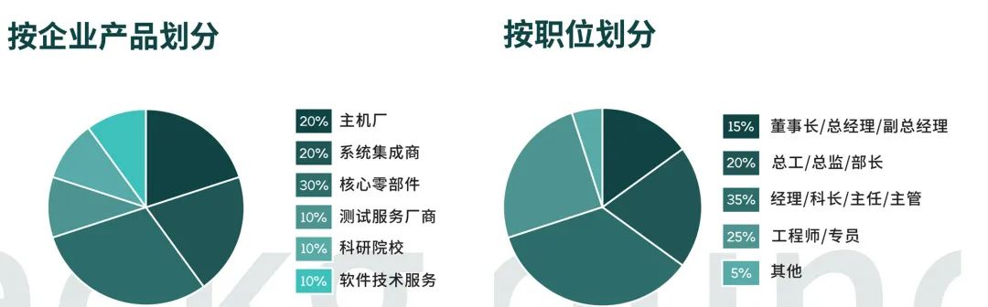 2023智能線控底盤大會參會企業(yè).jpg