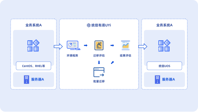 【統(tǒng)信軟件】參評(píng)“維科杯·OFweek2023·中國(guó)優(yōu)·智算力年度評(píng)選