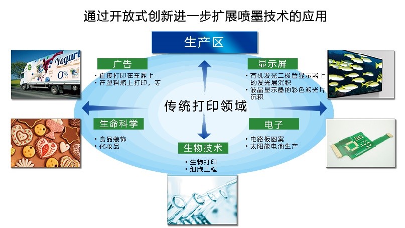 愛普生PrecisionCore打印頭的拓展應(yīng)用.jpg