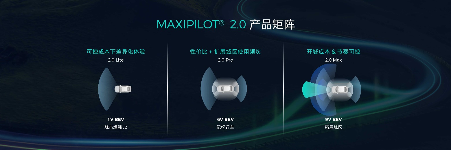 MAXIPILOT?2.0產(chǎn)品矩陣.jpg