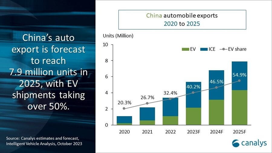 2023年中國(guó)汽車預(yù)計(jì)出口540萬(wàn)輛.jpg