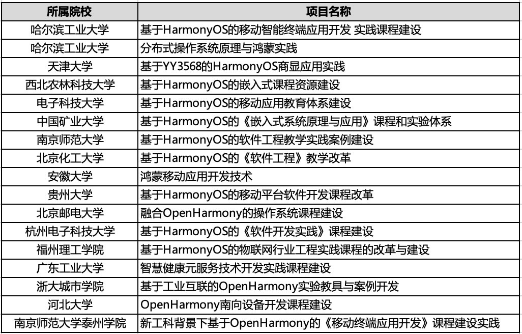 鴻蒙編程受大學生追捧.jpg