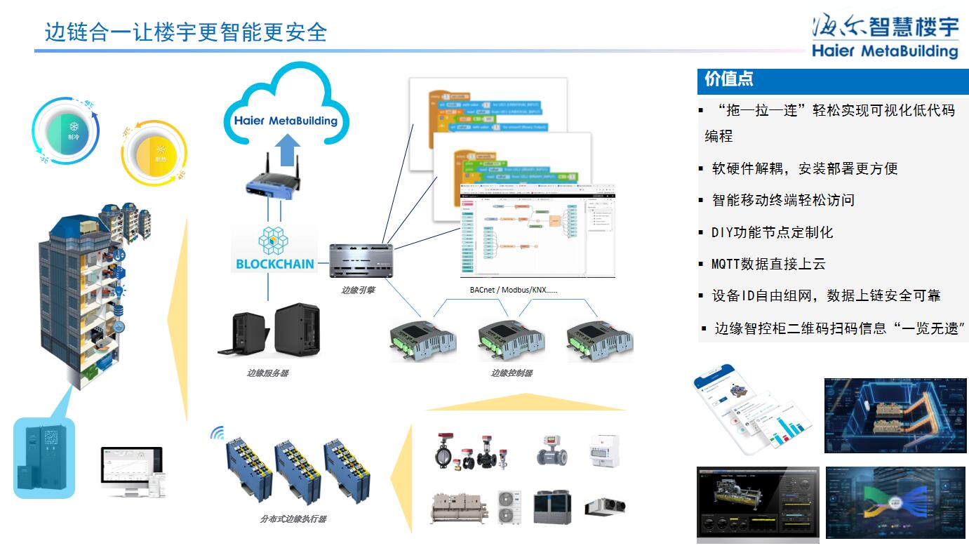 海爾智慧樓宇周威斌：全場景智慧低碳方案，加速樓宇雙碳落地