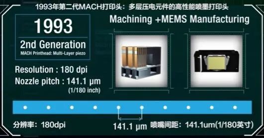分辨率增大，噴嘴間距縮小，三代打印頭進(jìn)步明顯1993.jpg
