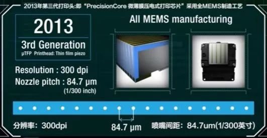 分辨率增大，噴嘴間距縮小，三代打印頭進(jìn)步明顯2013.jpg