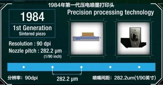 分辨率增大，噴嘴間距縮小，三代打印頭進(jìn)步明顯1984.jpg