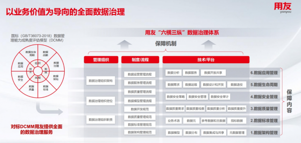 做好數據管理體系 發(fā)揮企業(yè)數據乘數效應